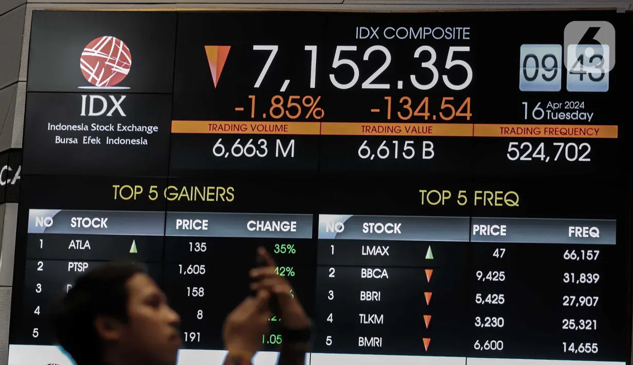 Indeks Harga Saham Gabungan (IHSG) pada pembukaan perdagangan pasca-libur panjang Lebaran berada di zona merah. (Liputan6.com/Angga Yuniar)