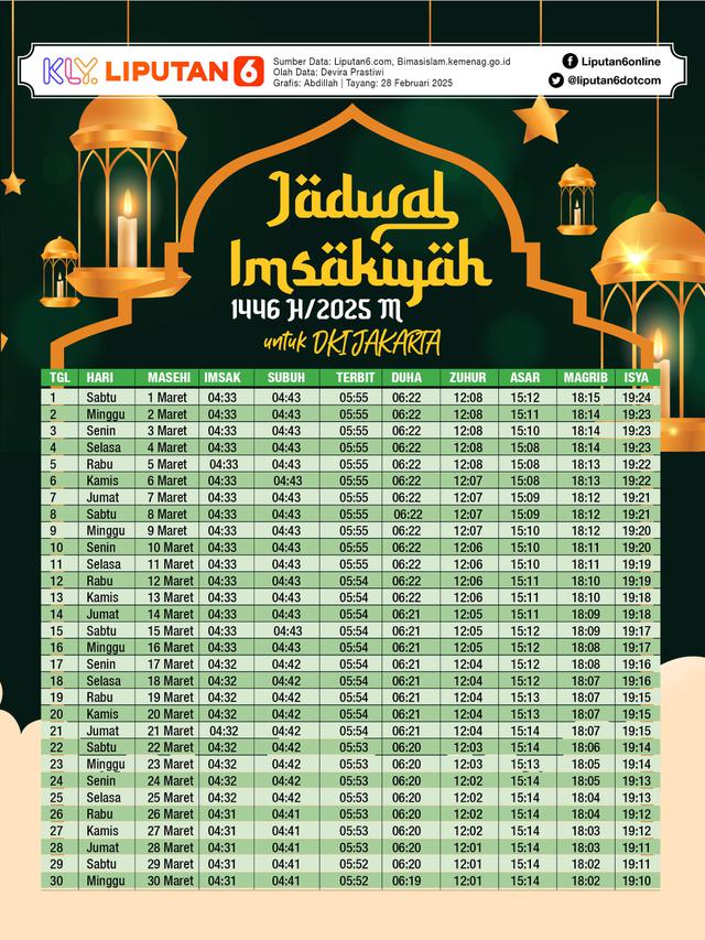 Infografis Jadwal Imsakiyah 1446 H Ramadhan 2025 untuk Wilayah DKI Jakarta.