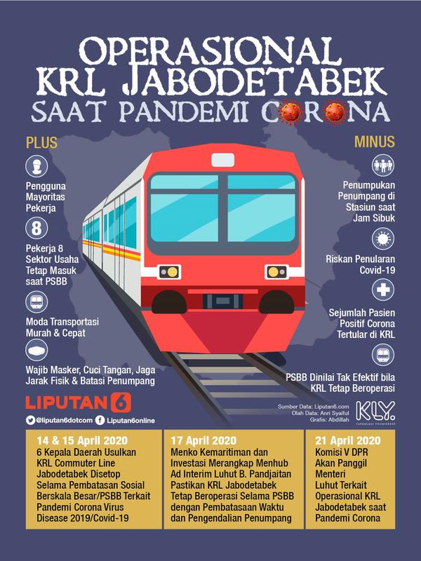 Infografis Polemik Operasional KRL Jabodetabek saat Pandemi Corona. (Liputan6.com/Abdillah)