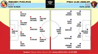 Prediksi Susunan Pemain Semen Padang vs PSM