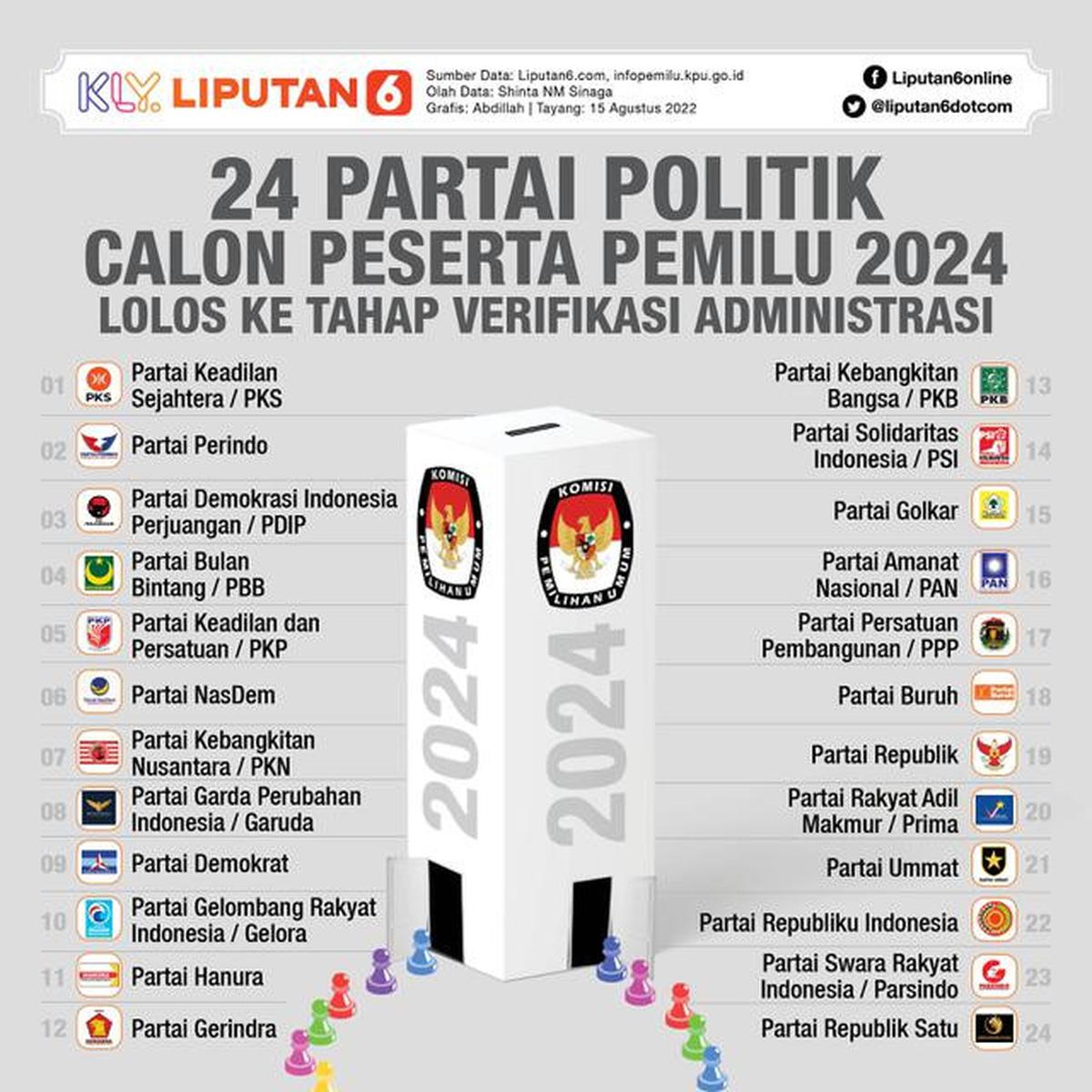 Infografis 24 Partai Politik Calon Peserta Pemilu 2024 Lolos ke Tahap Verifikasi Administrasi (Liputan6.com/Abdillah)