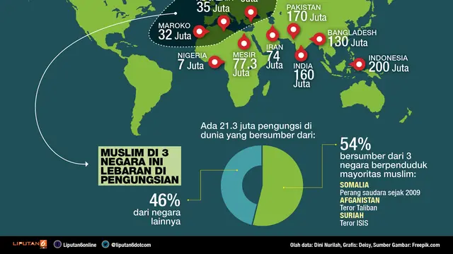 Infografis Hari Raya Idul Fitri