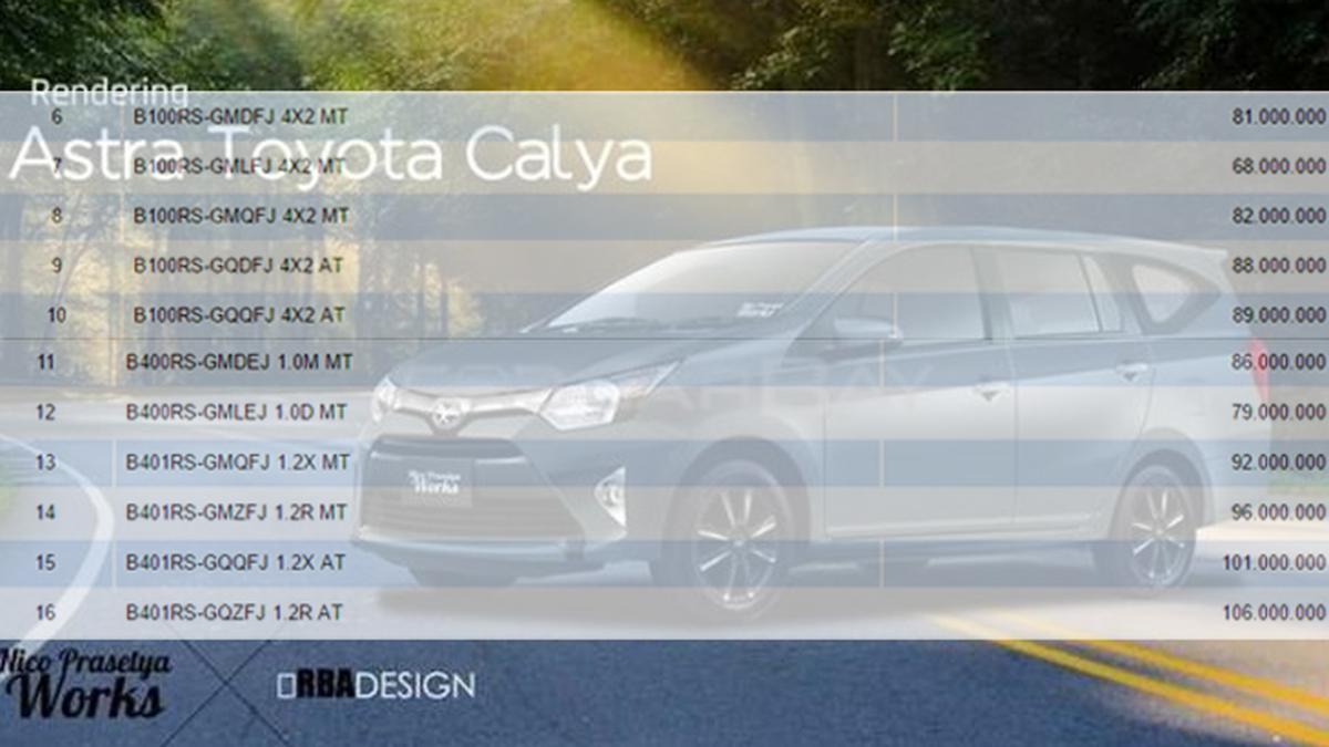 Adik Avanza: Mengupas Segala Hal tentang Toyota Calya dan Daihatsu Sigra