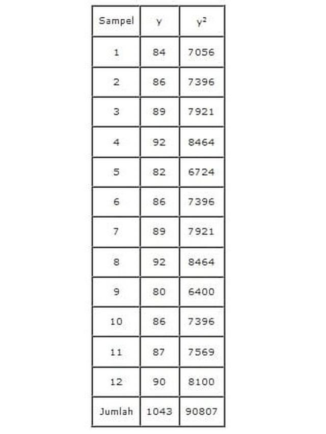 Cara Menghitung Standar Deviasi, Simak Contoh Soal dan ...