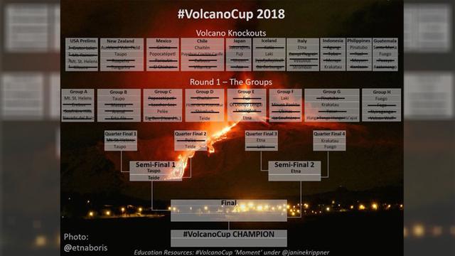 Volcano Cup 2018