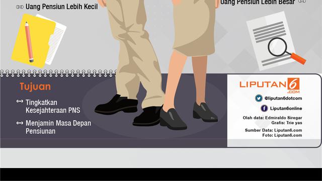Infografis Rancangan Baru Gaji PNS