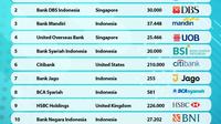 Forbes Tempatkan BSI Kedalam Jajaran 5 Bank Terbaik Indonesia (Istimewa)