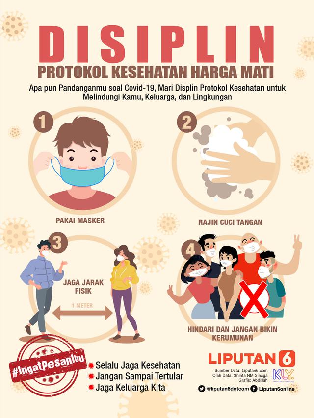 Infografis Harga Mati DISIPLIN Protokol Kesehatan