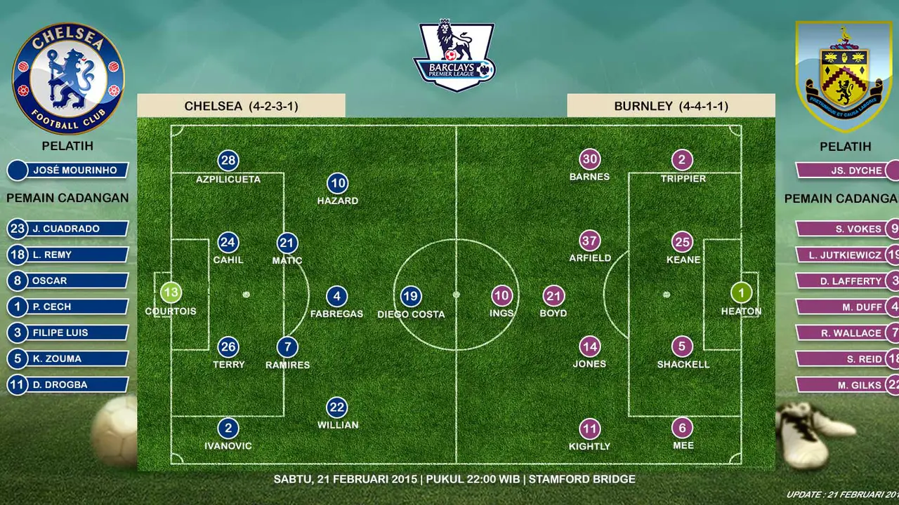 Chelsea vs Burnley