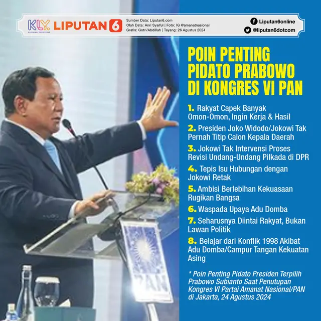 Infografis Poin Penting Pidato Prabowo di Kongres VI PAN. (Liputan6.com/Gotri/Abdillah)