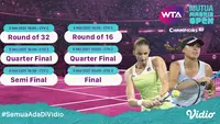 Mutua Madrid Open 2026: Janice Tjen/Aldila Sutjiadi Tantang Duo Veteran di Perempat Final