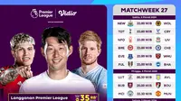 Jadwal Siaran Langsung Liga Inggris 2023/2024 Matchweek 27 di Vidio, 2-5 Maret 2024
