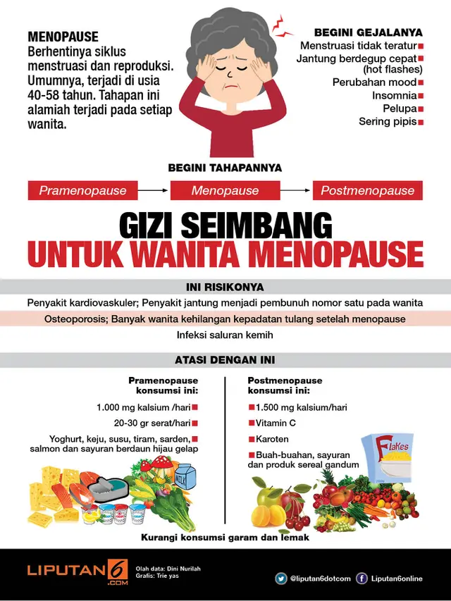 Infografis Menopause
