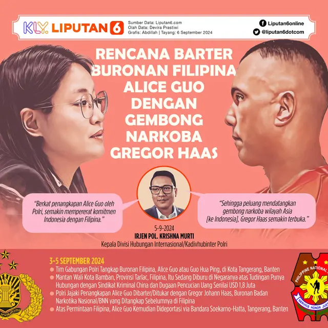 Infografis Rencana Barter Buronan Filipina Alice Guo dengan Gembong Narkoba Gregor Haas. (Liputan6.com/Abdillah)