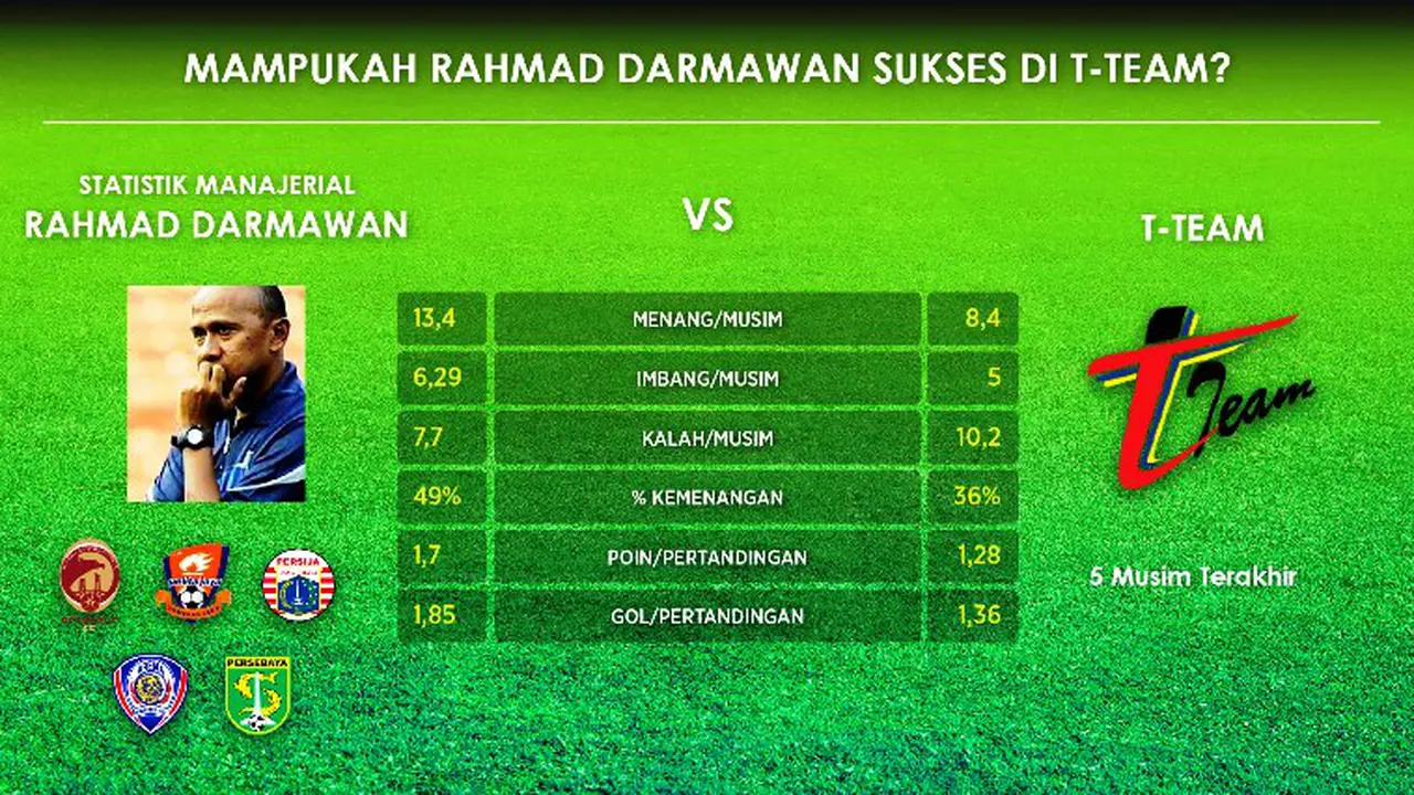 Rahmad Darmawan
