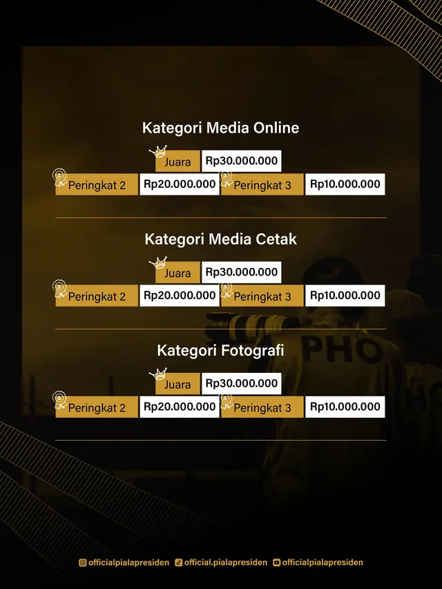 Lomba Karya Jurnalistik dan Media Sosial Piala Presiden 2024