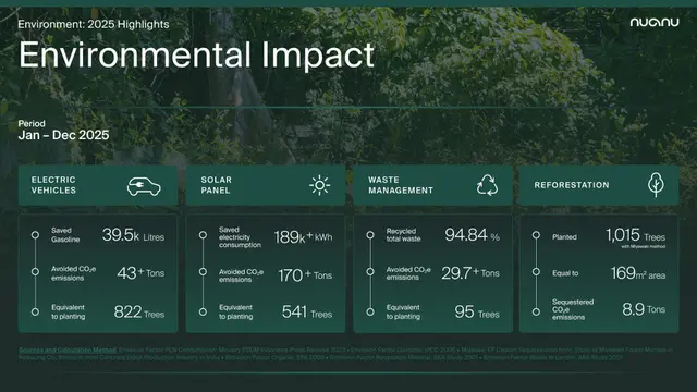 Setahun Dibuka untuk Publik, Inovasi Ramah Lingkungan Nuanu Mulai Terlihat Dampaknya