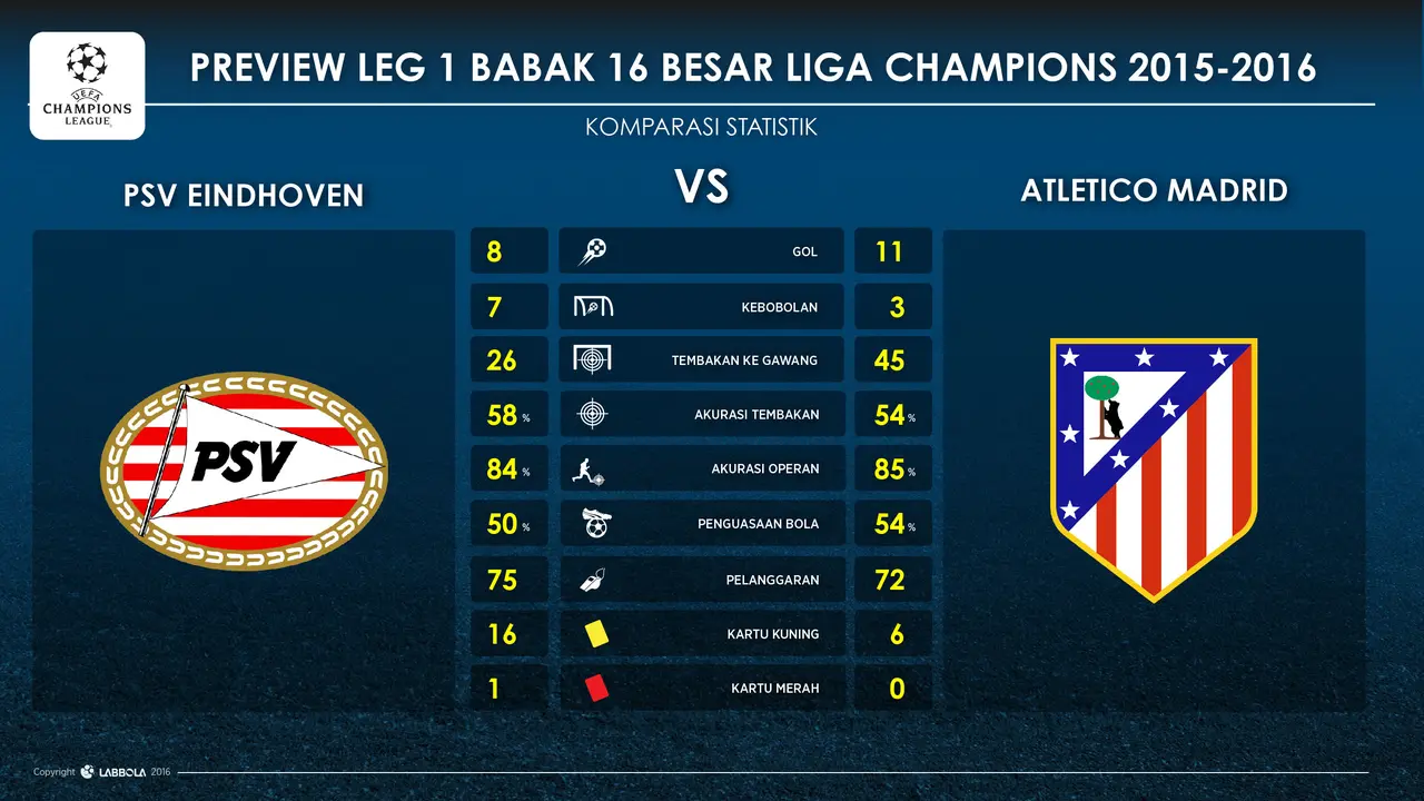 PSV vs Atletico Madrid