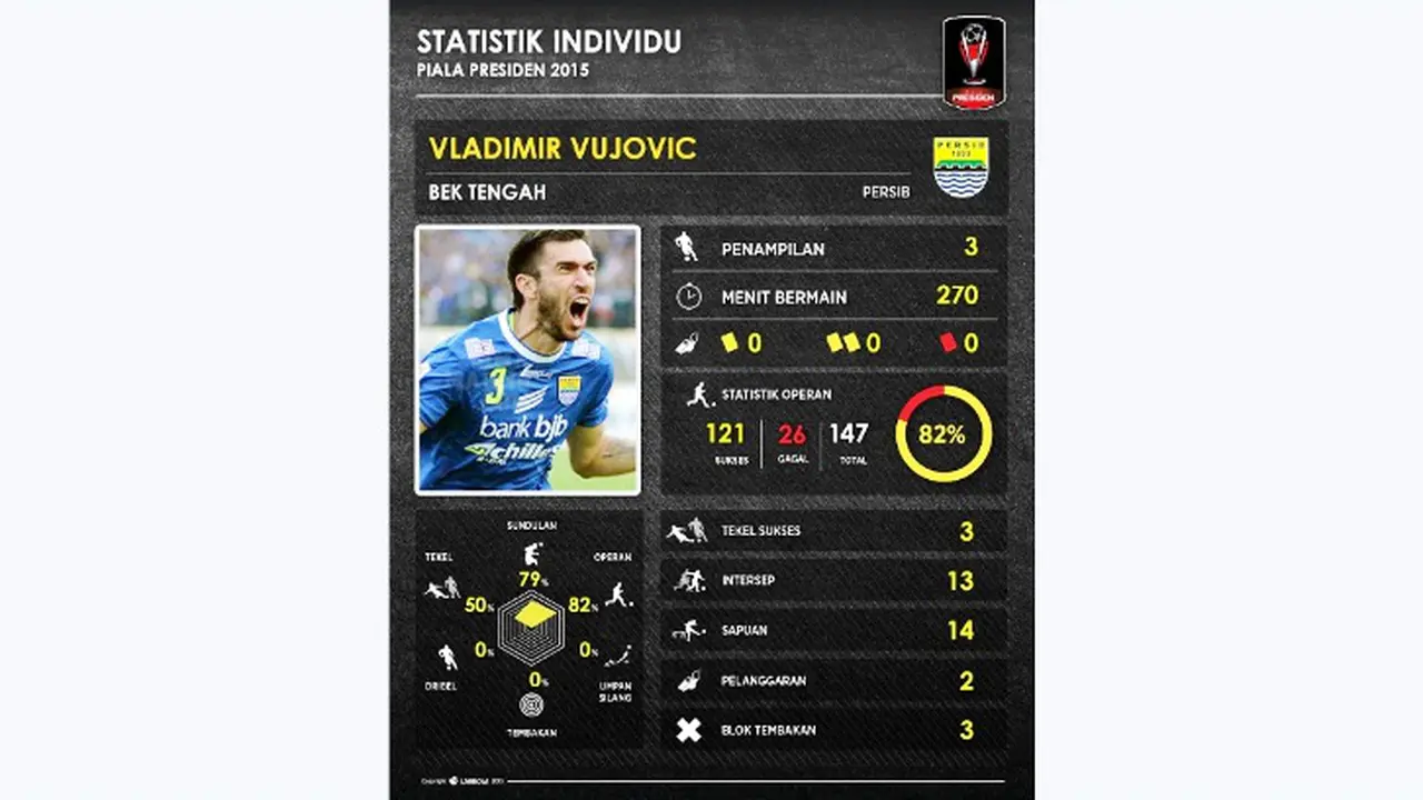 Vladimir Vujovic