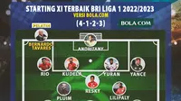 Ilustrasi - Starting XI Pemain Terbaik BRI Liga 1 2022/2023 ala Bola.com (Bola.com/Decika Fatmawaty)
