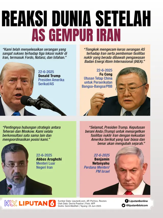 Infografis Reaksi Dunia Setelah AS Gempur Iran.