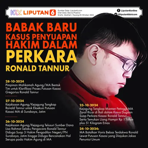 Infografis Babak Baru Kasus Penyuapan Hakim dalam Perkara Ronald Tannur. (Liputan6.com/Abdillah)