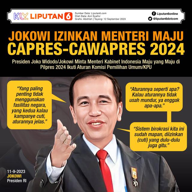 Infografis Jokowi Izinkan Menteri Maju Capres-Cawapres 2024. (Liputan6.com/Abdillah)