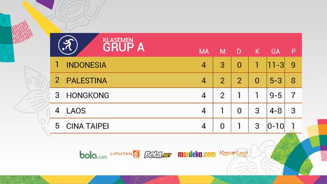 Klasemen Grup A Sepak Bola Asian Games 2018. (Bola.com/Dody Iryawan)