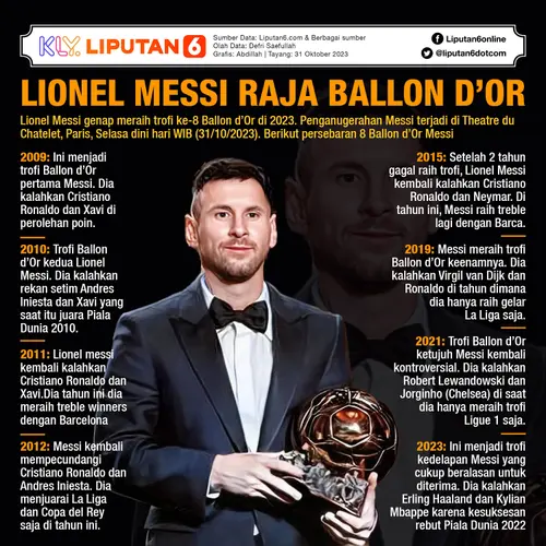 Fantastis! Ini Total Biaya yang Dikeluarkan Louis Vuitton untuk Potret  Kompak Ronaldo - Messi