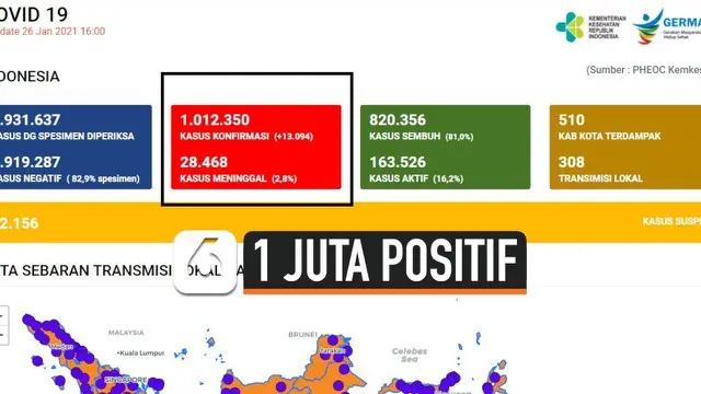 VIDEO: Indonesia Cetak Rekor, Kasus Positif Corona Tembus 1 Juta Orang