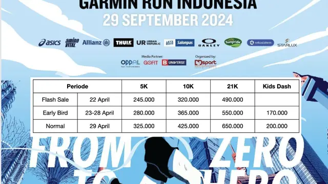 Garmin Run 2024