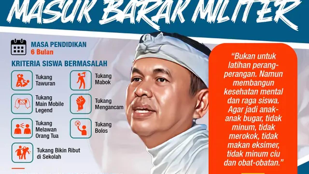 Infografis Siswa Nakal Masuk Barak Militer. (Liputan6.com/Abdillah)