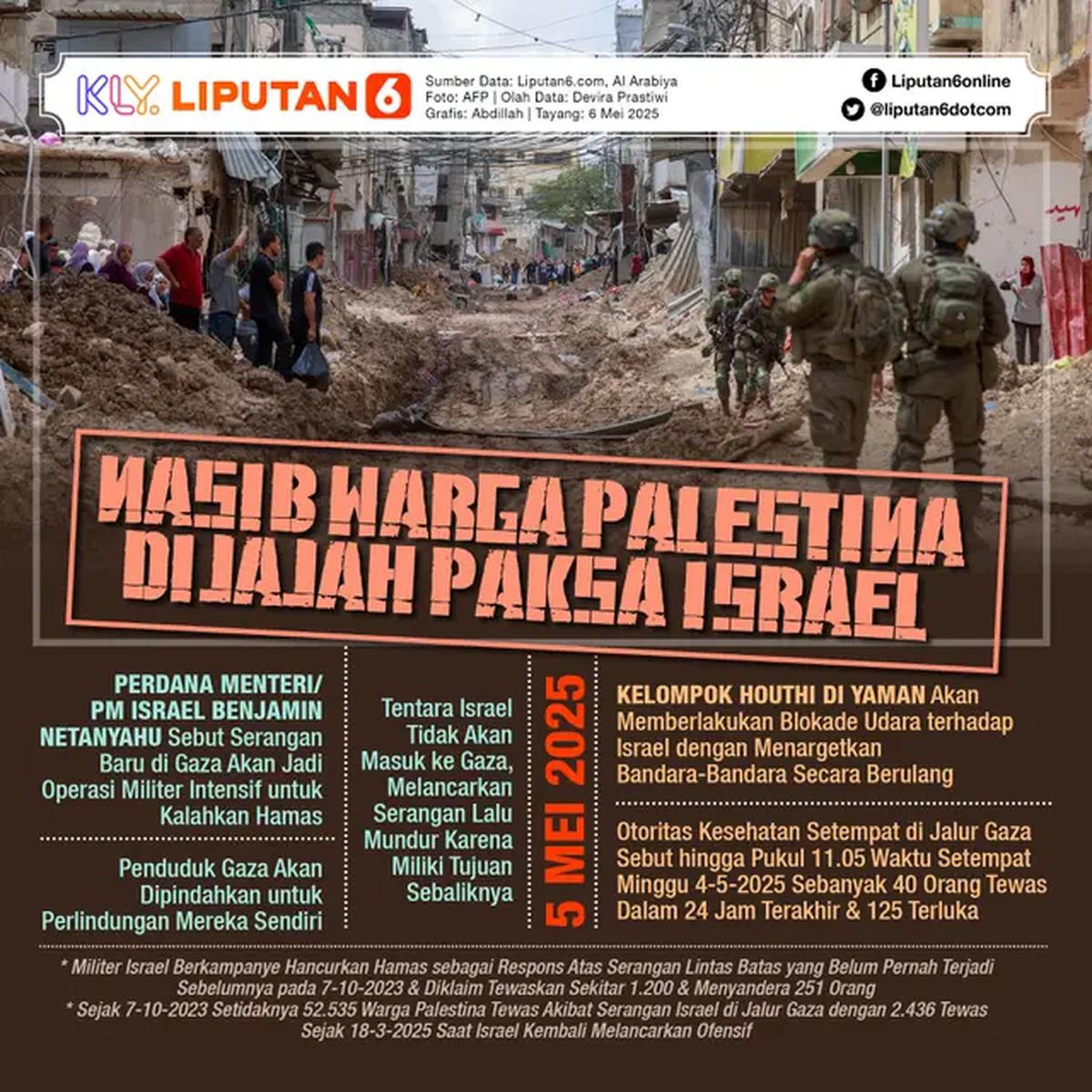Infografis Nasib Warga Palestina Dijajah Paksa Israel. (Liputan6.com/Abdillah)