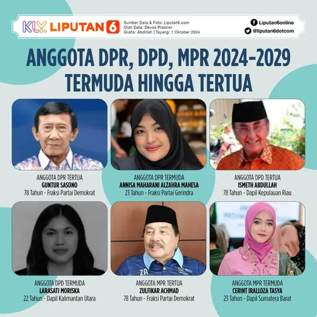Infografis Anggota DPR, DPD, MPR 2024-2029 Termuda hingga Tertua. (Liputan6.com/Abdillah)
