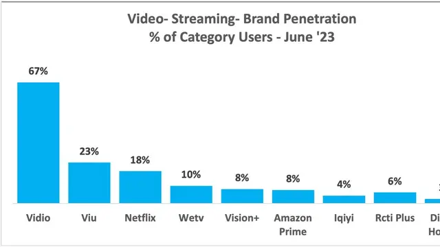 Video Streaming