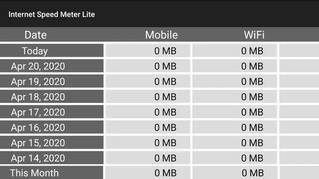 Internet Speed Meter Lite