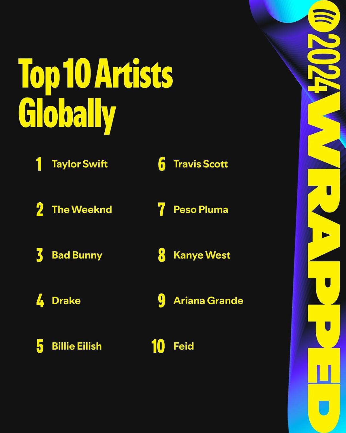 Siapa Saja Artis Yang Mengguncang Dunia Musik di Tahun 2024? Cek Spotify Wrapped Sekarang!