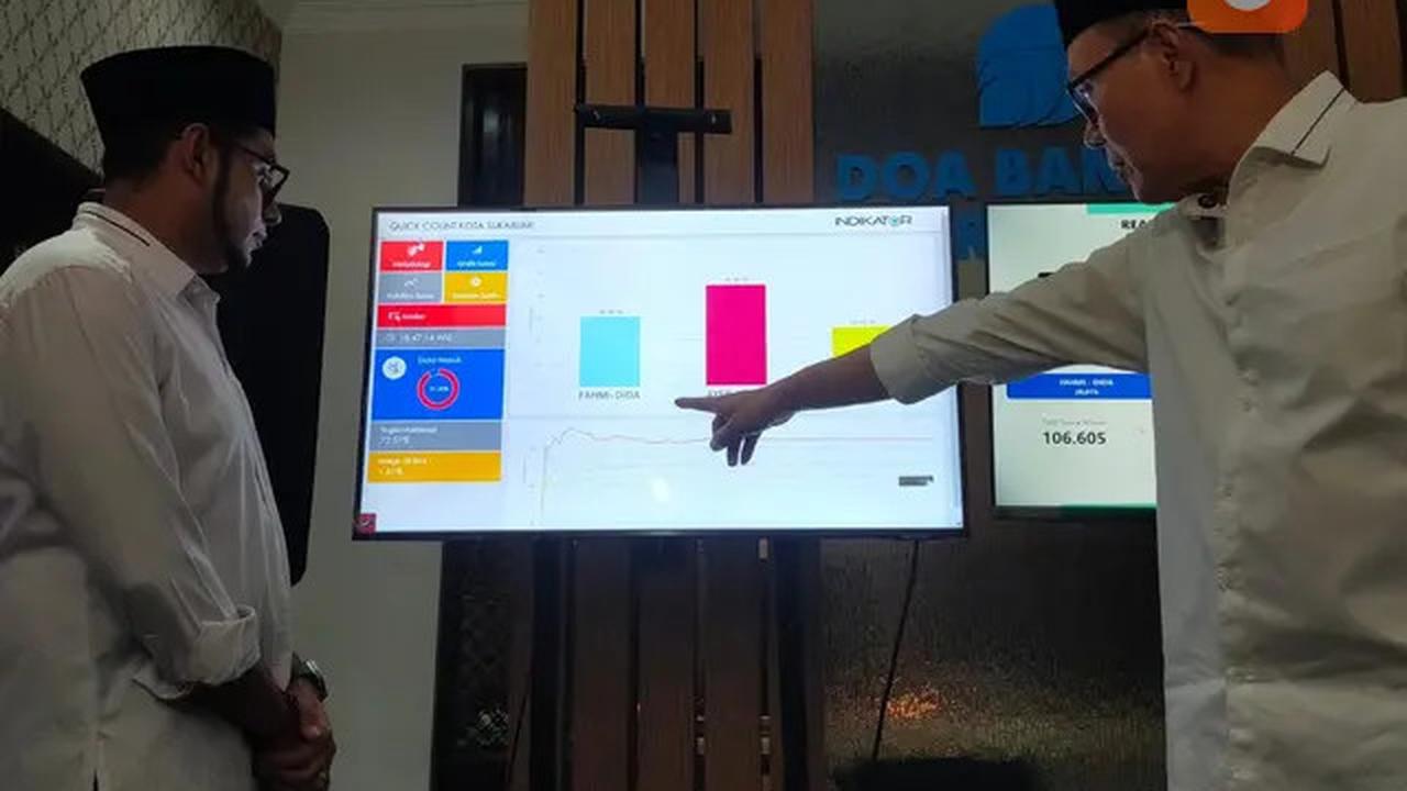 Cara Cek Hasil Real Count KPU Pilkada 2024, Cek Situs Resmi Terpercaya