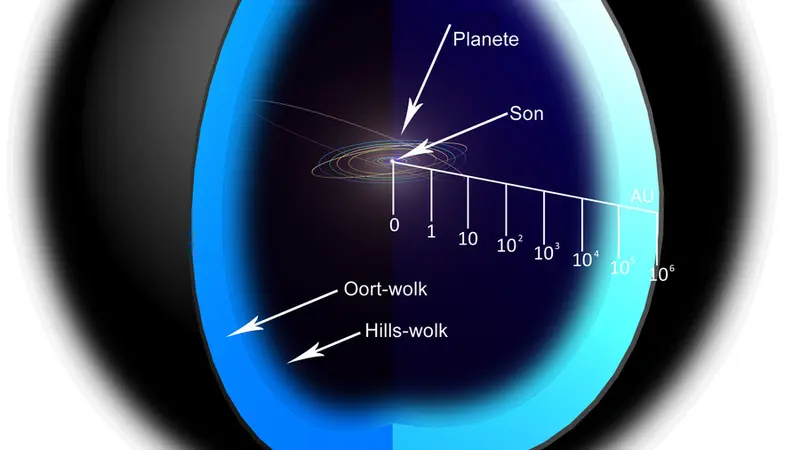 Ilustrasi awan oort (wikimedia commons)