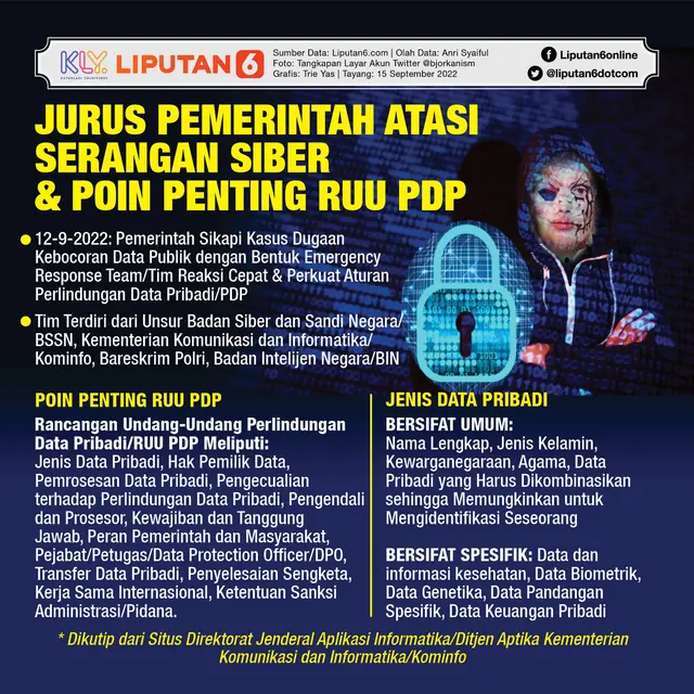<p>Infografis Jurus Pemerintah Atasi Serangan Siber dan Poin Penting RUU PDP. (Liputan6.com/Trieyasni)</p>