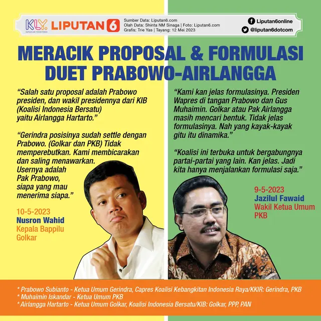 Infografis Meracik Proposal & Formulasi Duet Prabowo-Airlangga