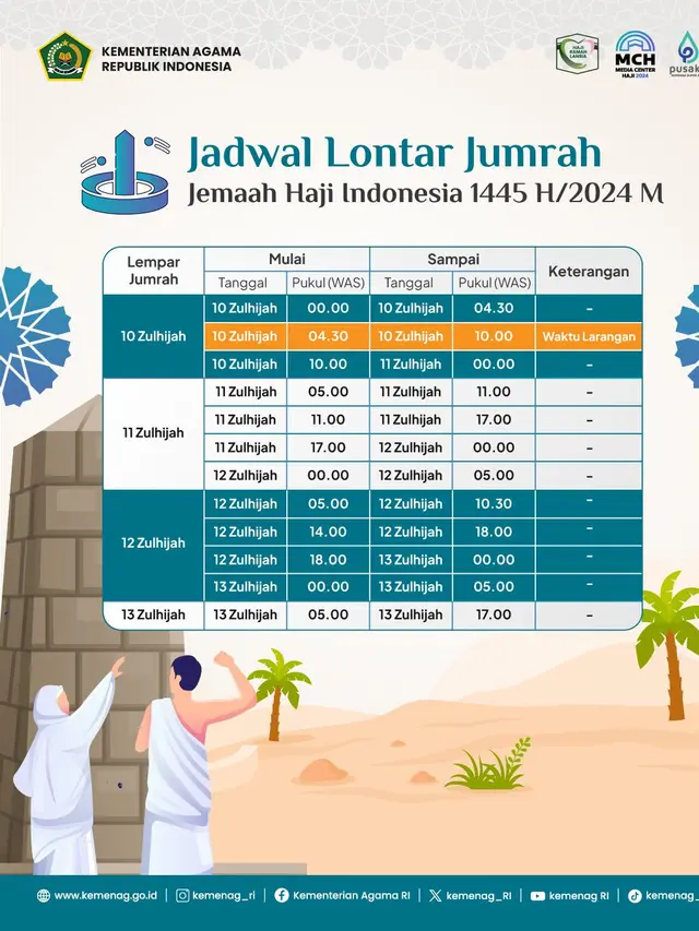 Infografis Jadwal Lontar Jumrah Jemaah Haji Indonesia 1445 H/2024 M