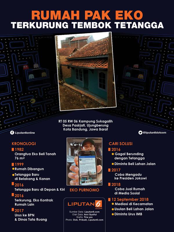 Infografis Rumah Pak Eko Terkurung Tembok Tetangga. (Liputan6.com/Triyasni)