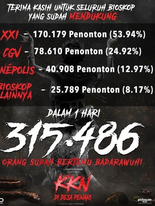 KKN Di Desa Penari.