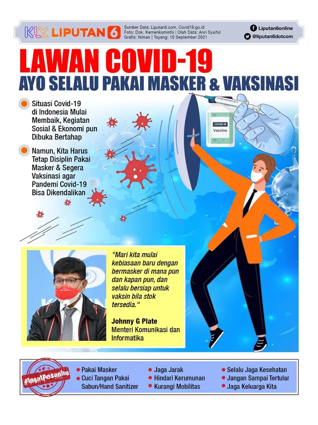 Infografis Lawan Covid-19, Ayo Selalu Pakai Masker dan Vaksinasi. (Liputan6.com/Niman)