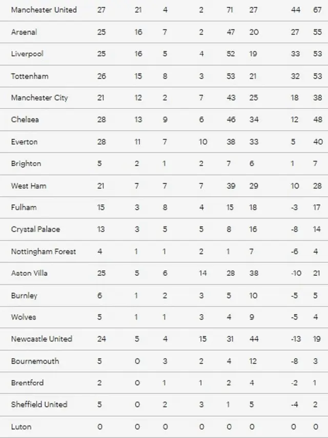 Klasemen Boxing Day Sejak 1992 - 2023