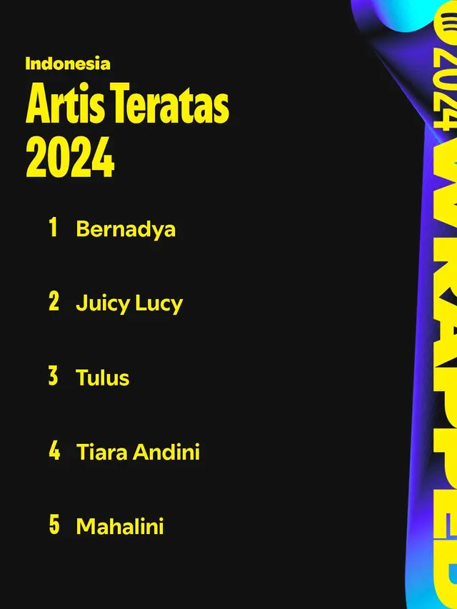Spotify Wrapped 2024. (dok. Spotify Indonesia)