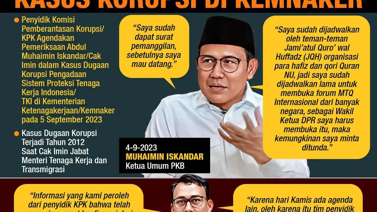 Infografis Cak Imin Terseret Pusaran Dugaan Korupsi di Kemnaker. (Liputan6.com/Abdillah)