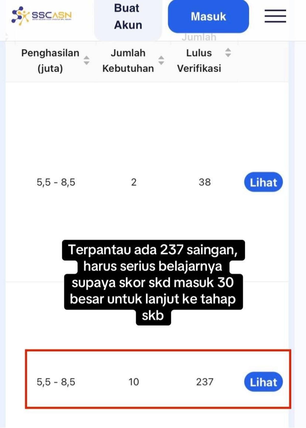 Lakukan Persiapan Matang hingga Ikuti Tes SKD, Kisah Pria Ikut CPNS 2024 Ini Curi Perhatian