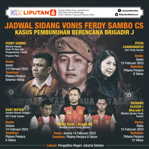 <p>Infografis Jadwal Sidang Vonis Ferdy Sambo Cs Kasus Pembunuhan Berencana Brigadir J (Liputan6.com/Abdillah)</p>